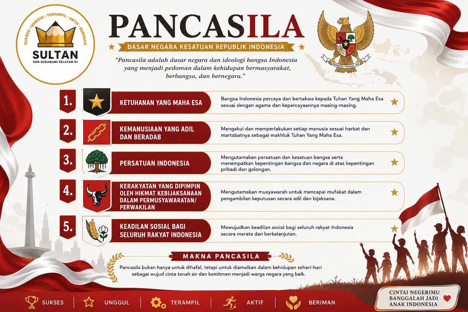 PEMBACAAN TEKS PANCASILA
